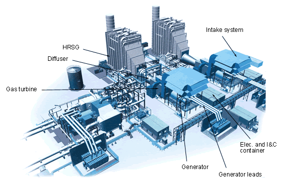 Feasibility Studies