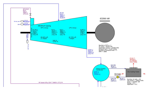 Calculations and Design Basis Programs